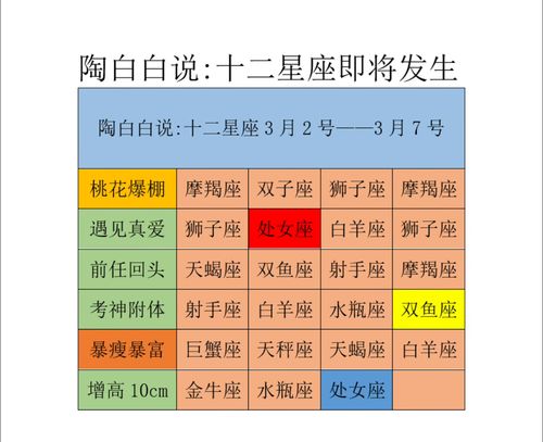 十二星座的血统图片